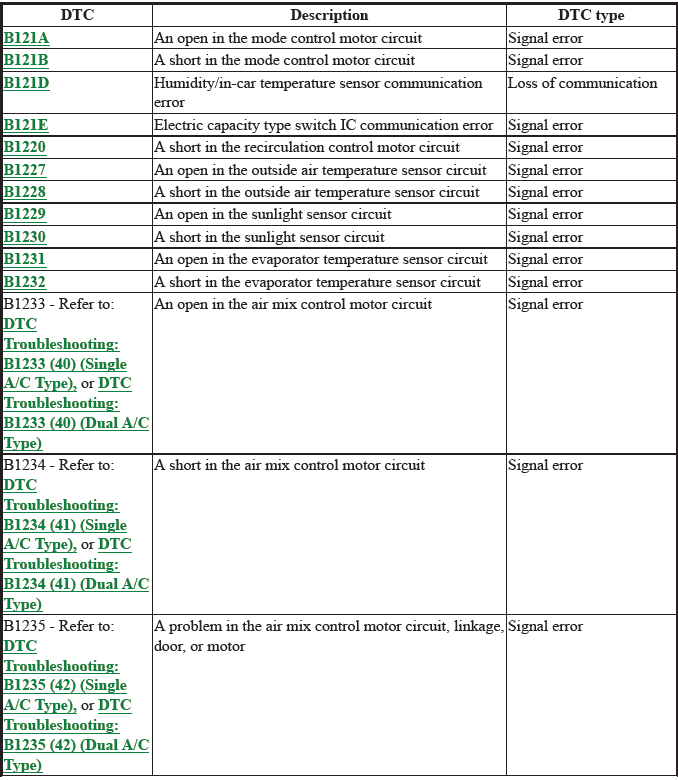 Network Communication - Testing & Troubleshooting